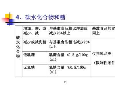 【GB28050食品安全国家标准预包装食品培训】PPT课件下载